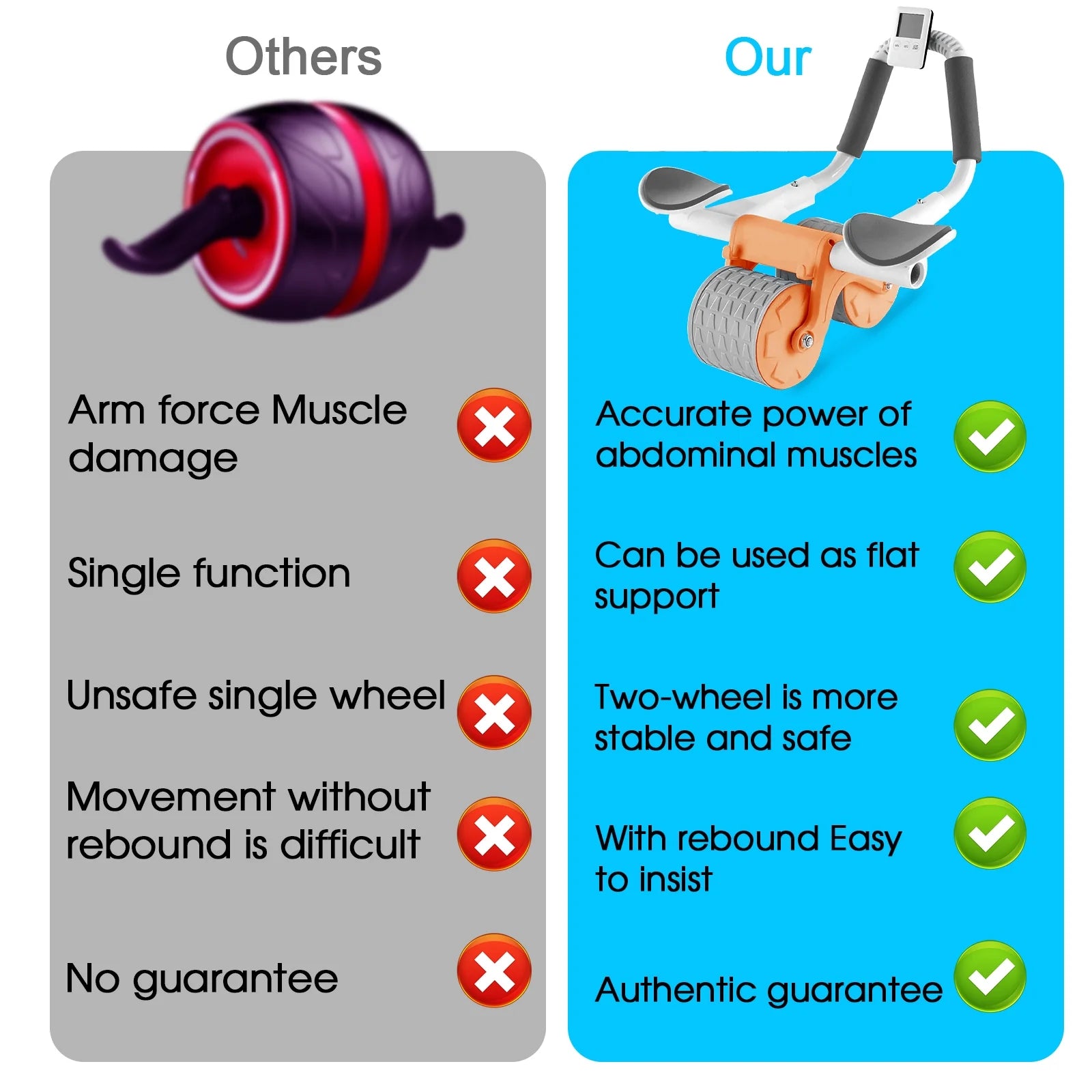 Ab Abdominal Exercise Roller